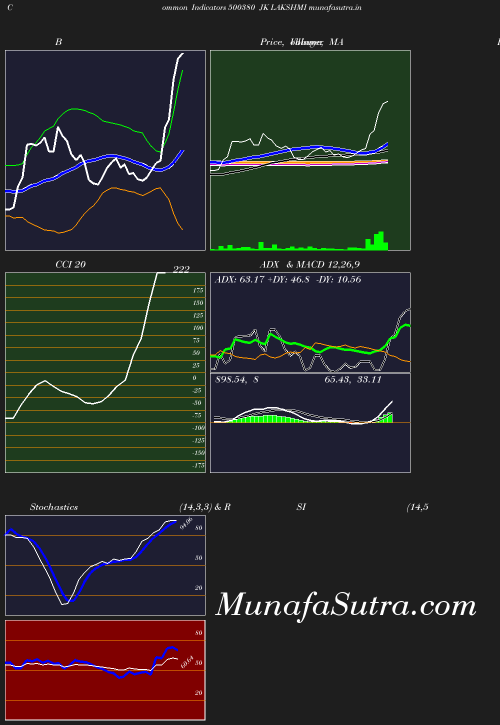 BollingerBands chart