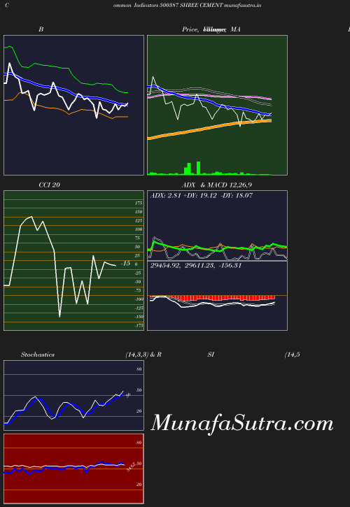 BollingerBands chart