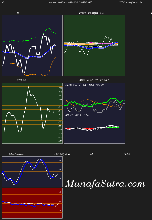 BollingerBands chart