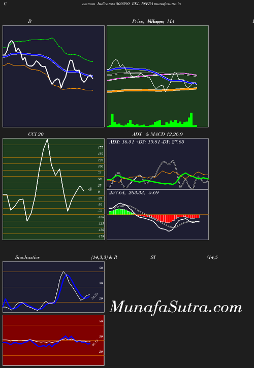 BollingerBands chart