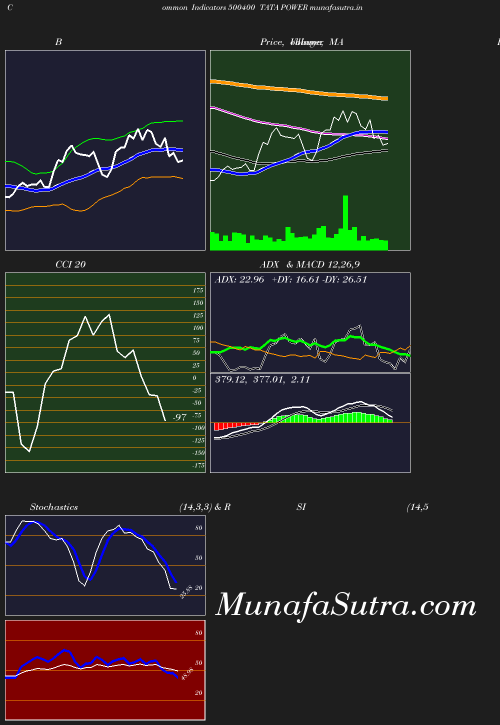 BollingerBands chart