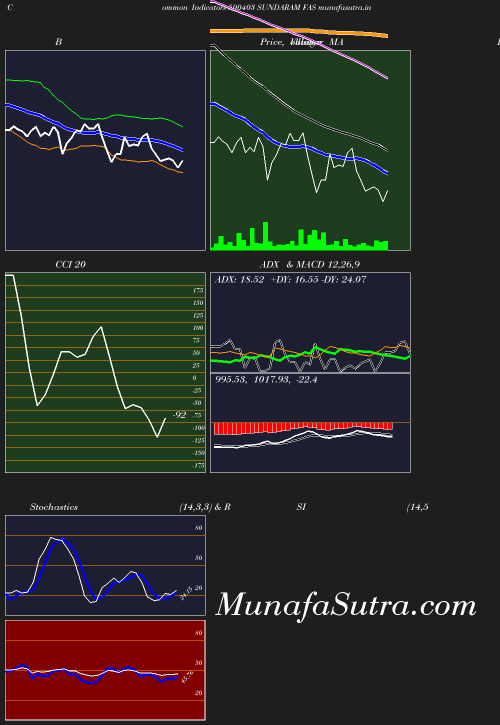 BollingerBands chart