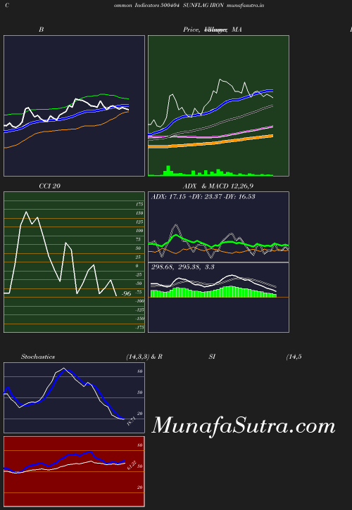 BollingerBands chart