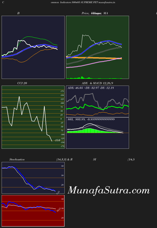 BollingerBands chart