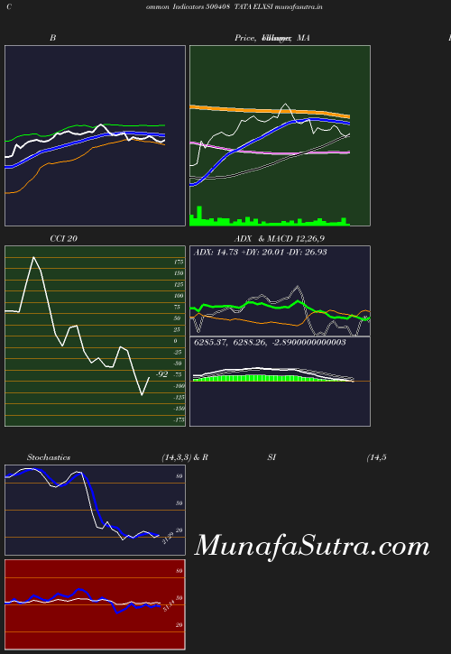BollingerBands chart