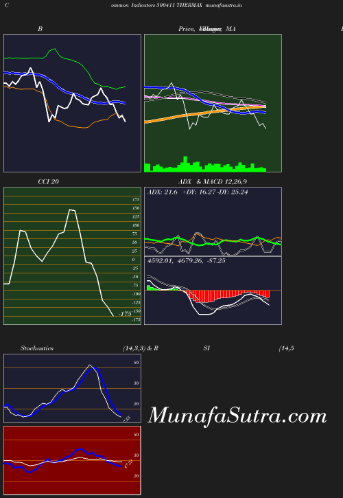 BollingerBands chart