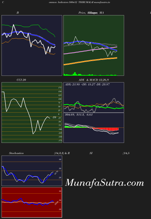 BollingerBands chart