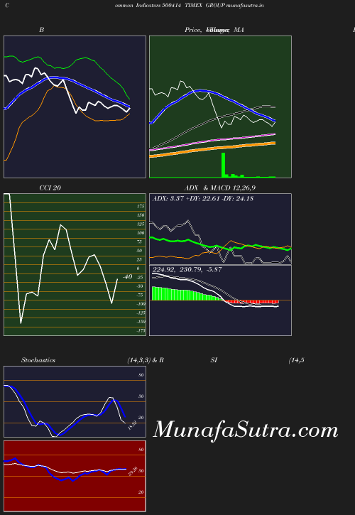 BollingerBands chart