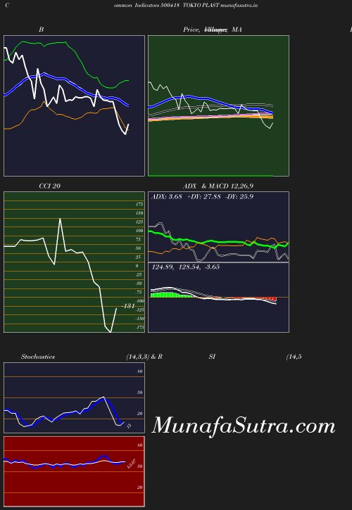 BollingerBands chart