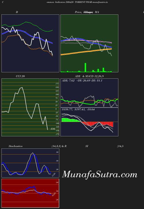 BollingerBands chart