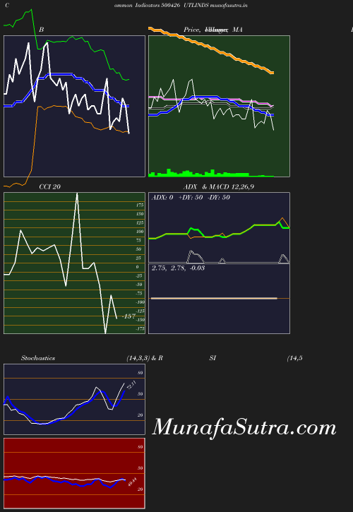 BollingerBands chart