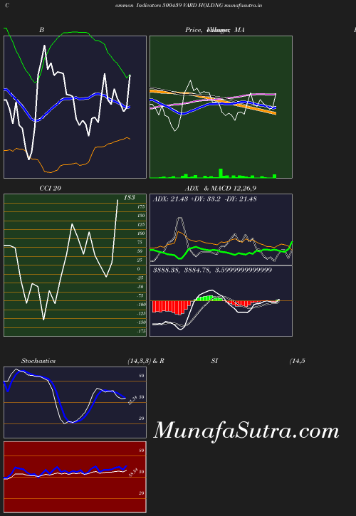 BollingerBands chart