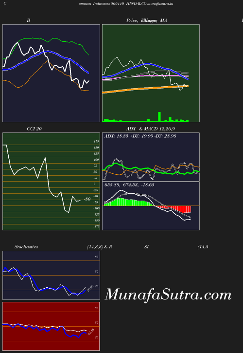 BollingerBands chart