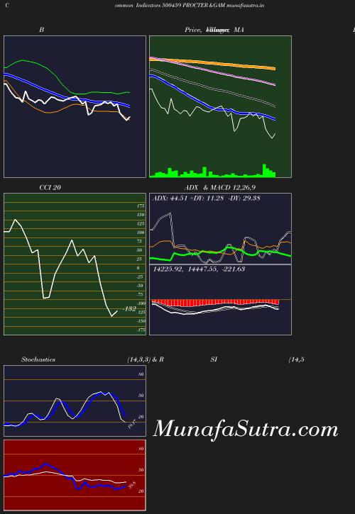 BollingerBands chart