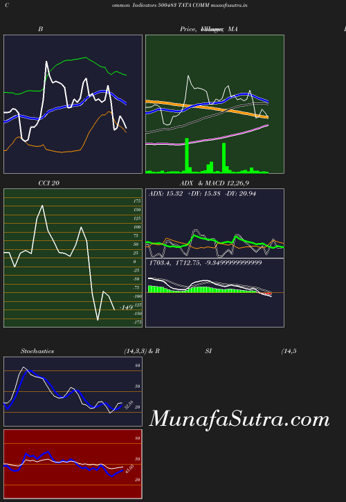 BollingerBands chart