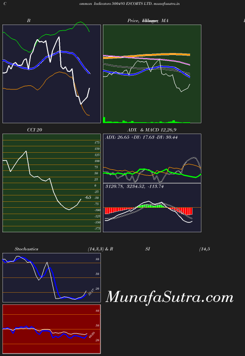 BollingerBands chart