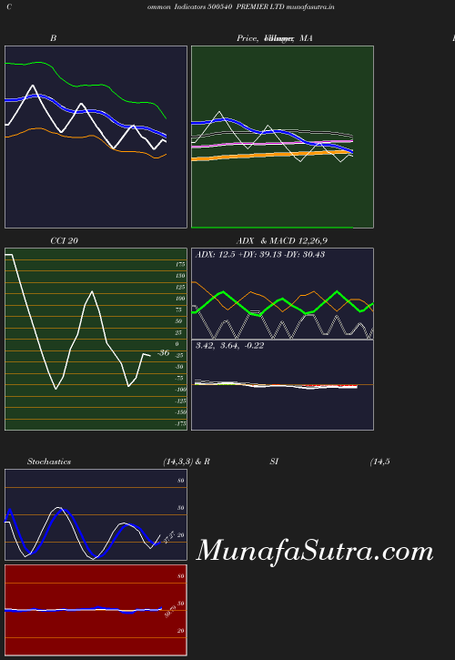 BollingerBands chart