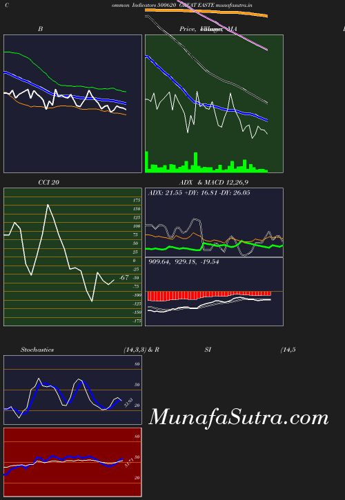 BollingerBands chart