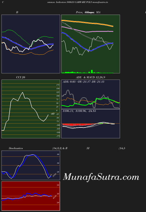 BollingerBands chart