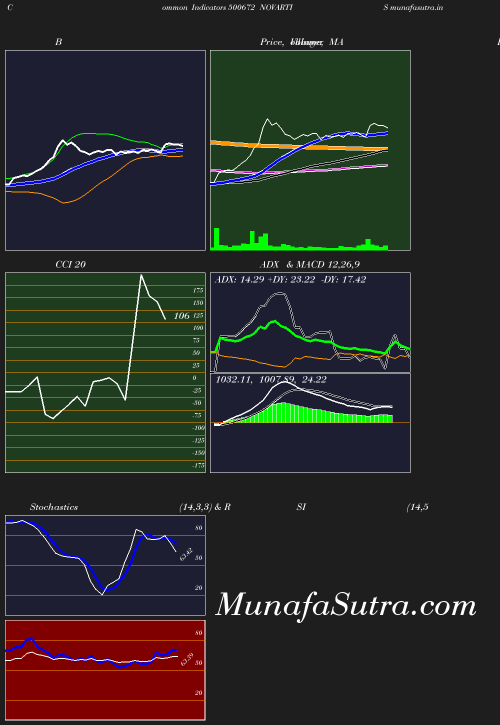 BollingerBands chart