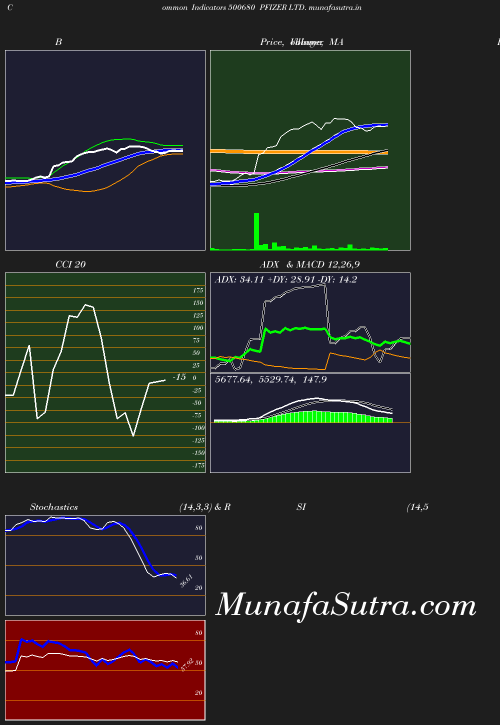 BollingerBands chart