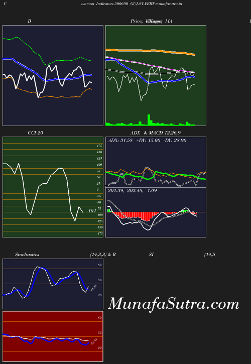 BollingerBands chart