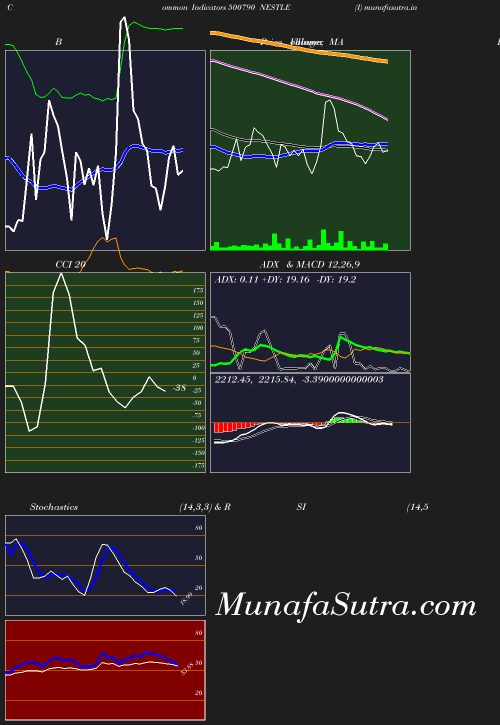 BollingerBands chart