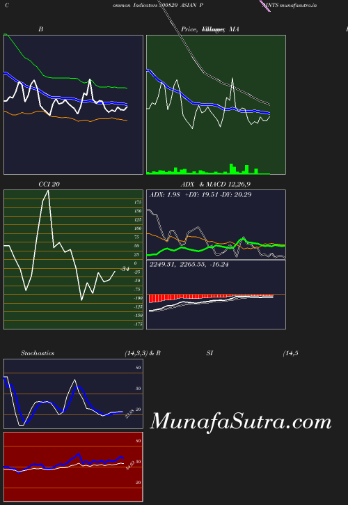 BollingerBands chart