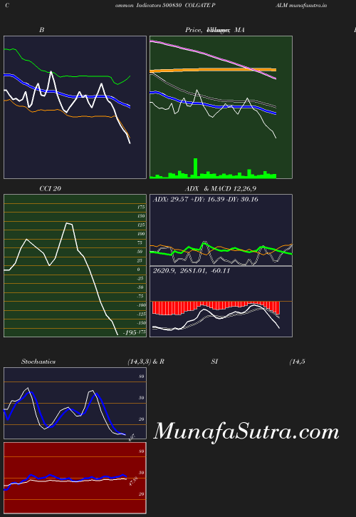 BollingerBands chart