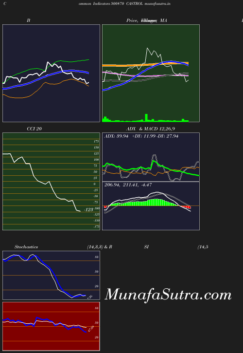 BollingerBands chart