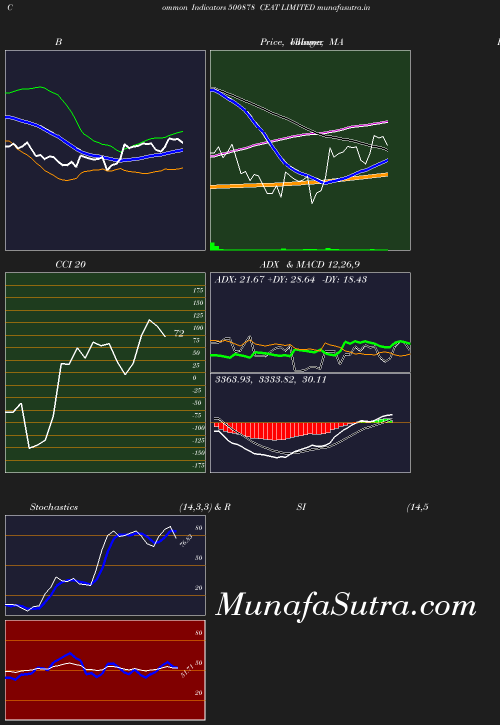 BollingerBands chart