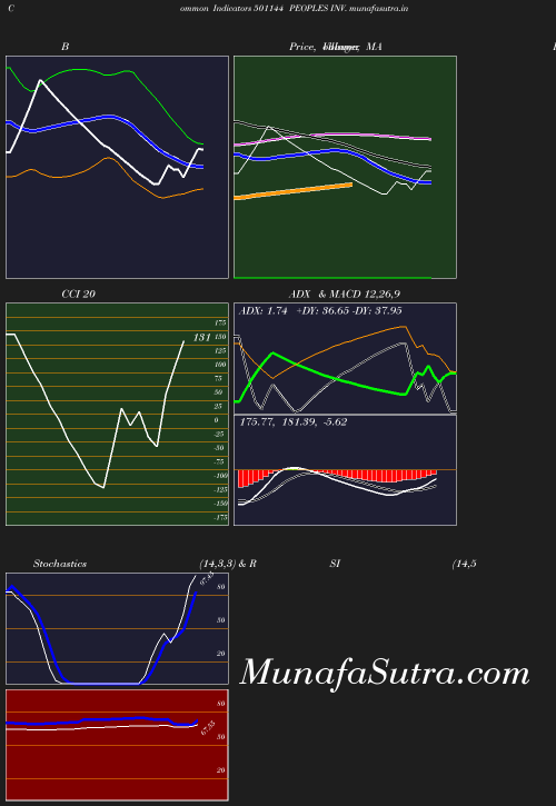 BollingerBands chart