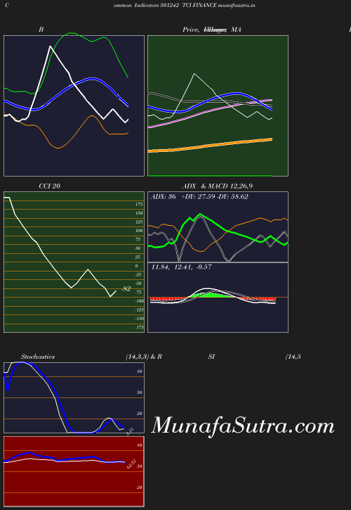 BollingerBands chart