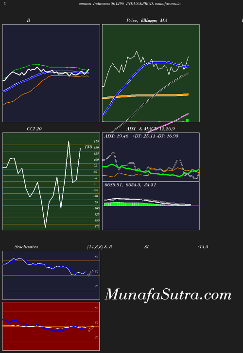 BollingerBands chart