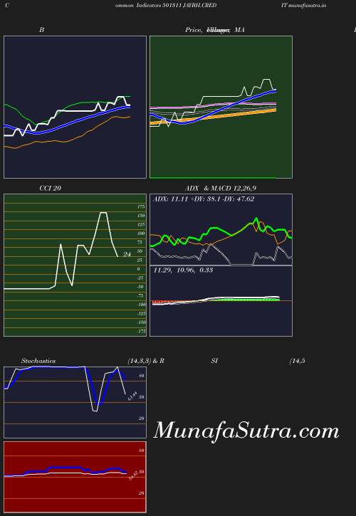 BollingerBands chart