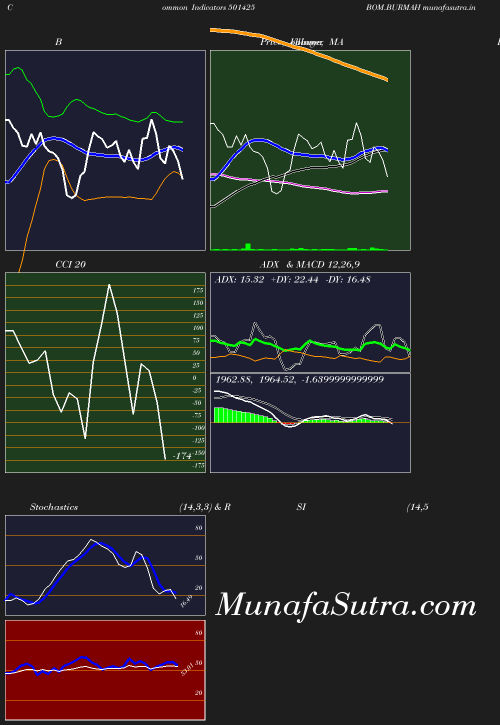 BollingerBands chart