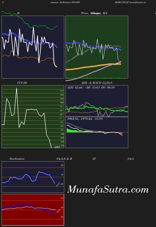 BollingerBands chart