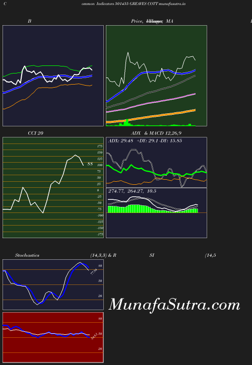 BollingerBands chart