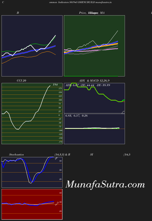 BollingerBands chart