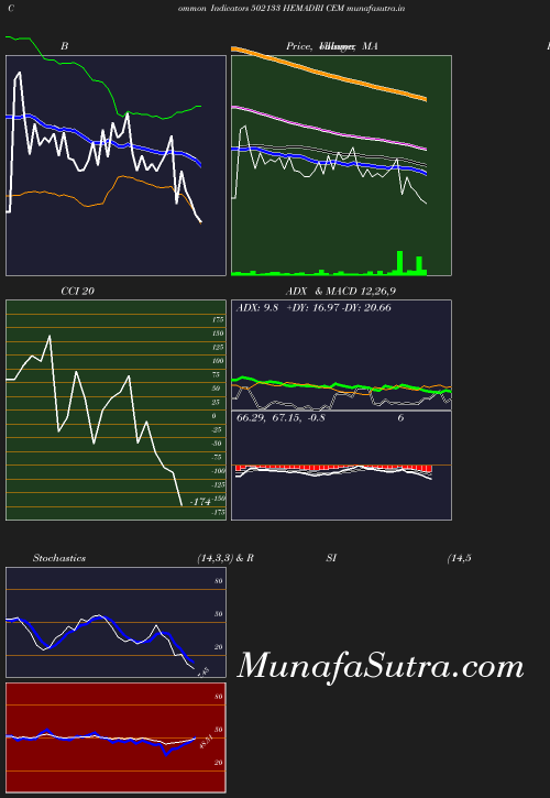 BollingerBands chart