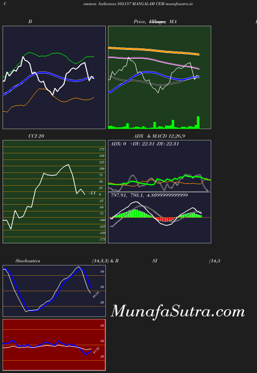 BollingerBands chart