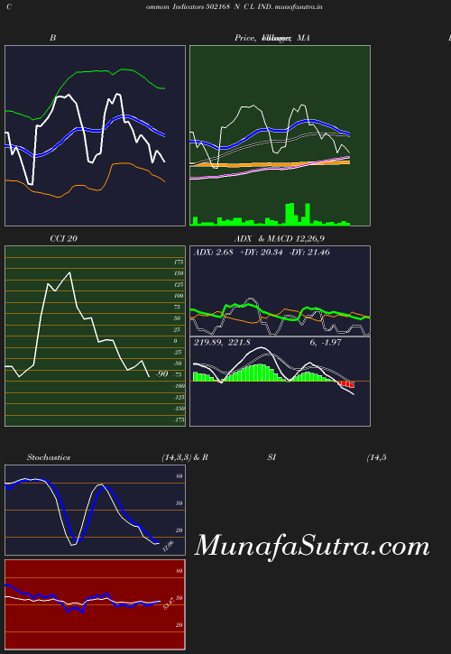 BollingerBands chart