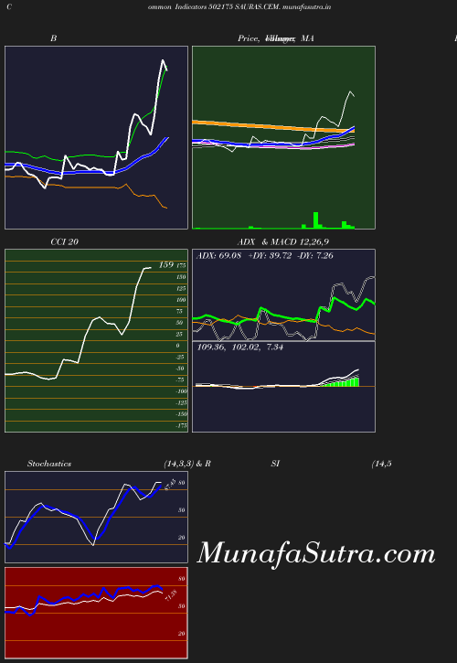 BollingerBands chart