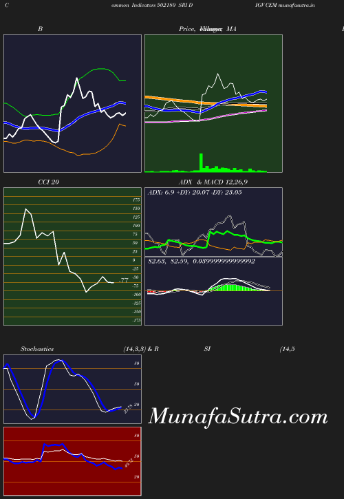 BollingerBands chart