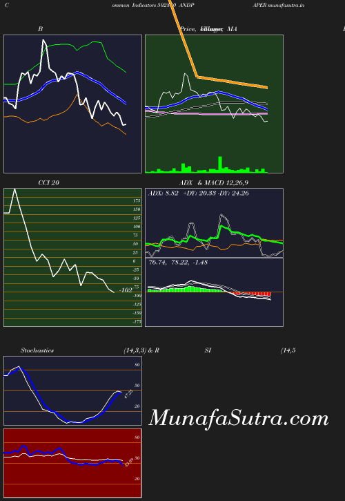 BollingerBands chart