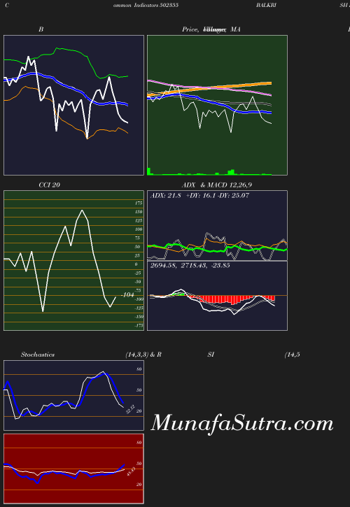 BollingerBands chart