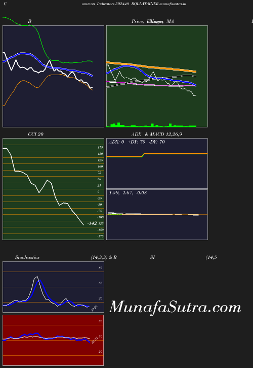 BollingerBands chart