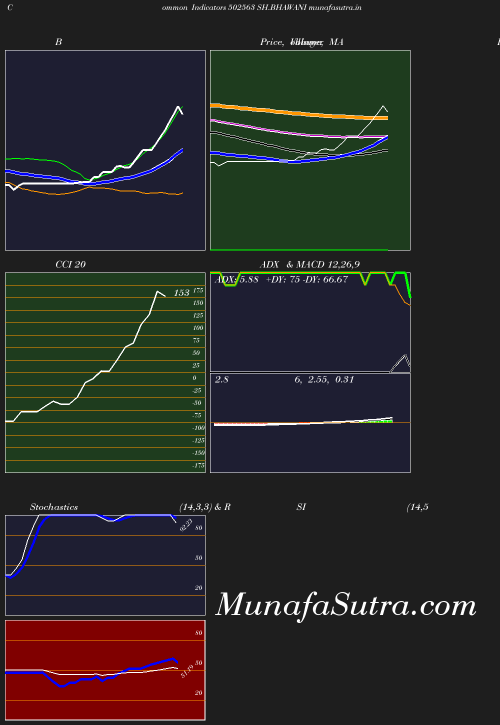 BollingerBands chart