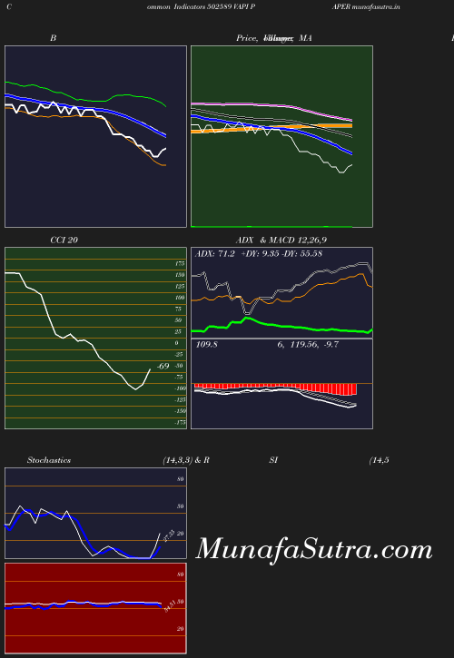 BollingerBands chart