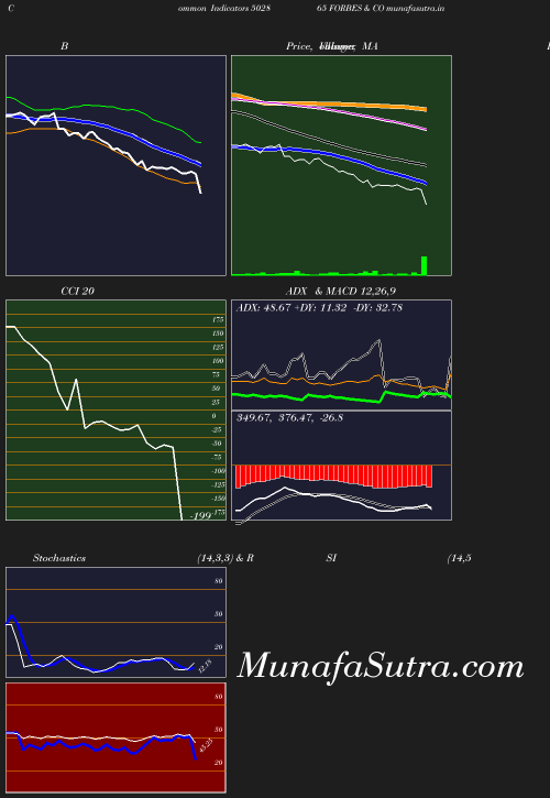 BollingerBands chart